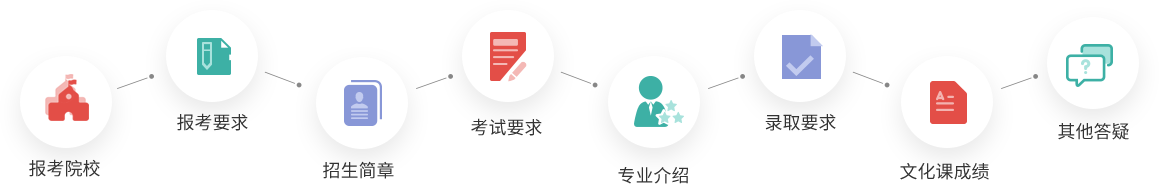 声乐艺考培训学校